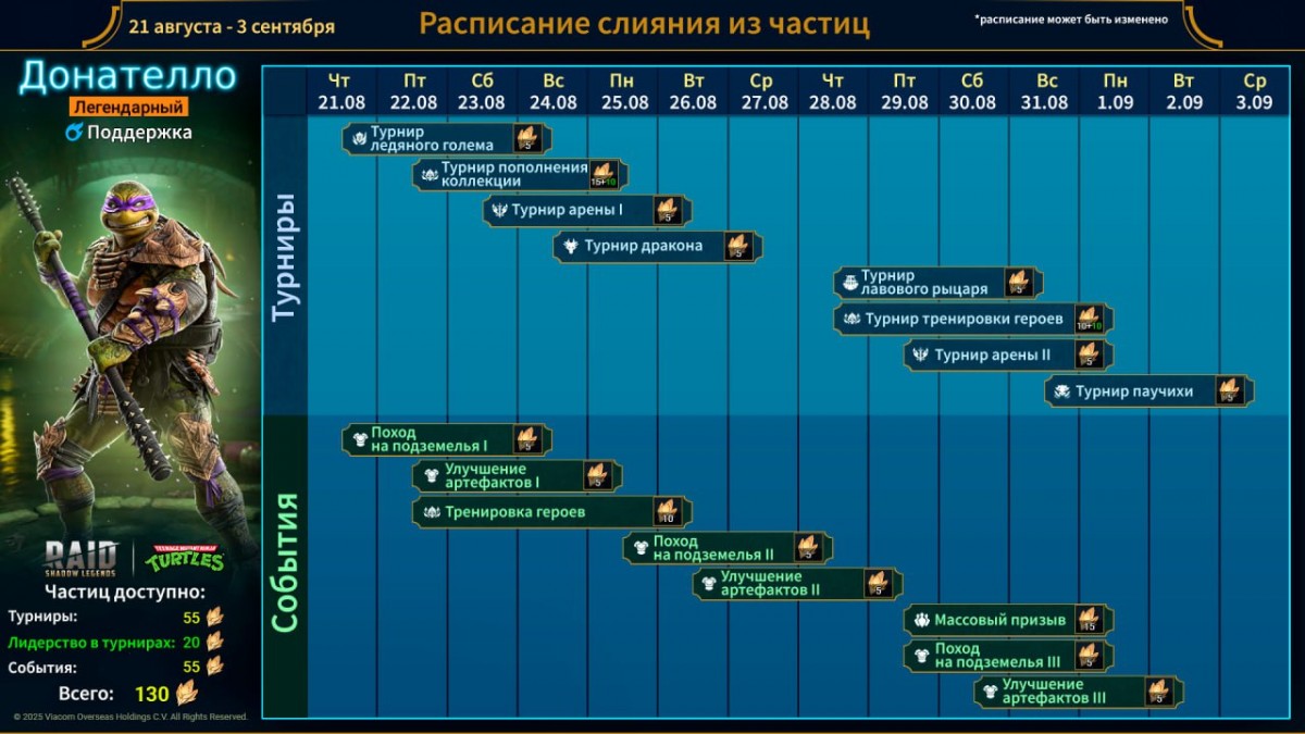 ​Призыв Донателло из частиц