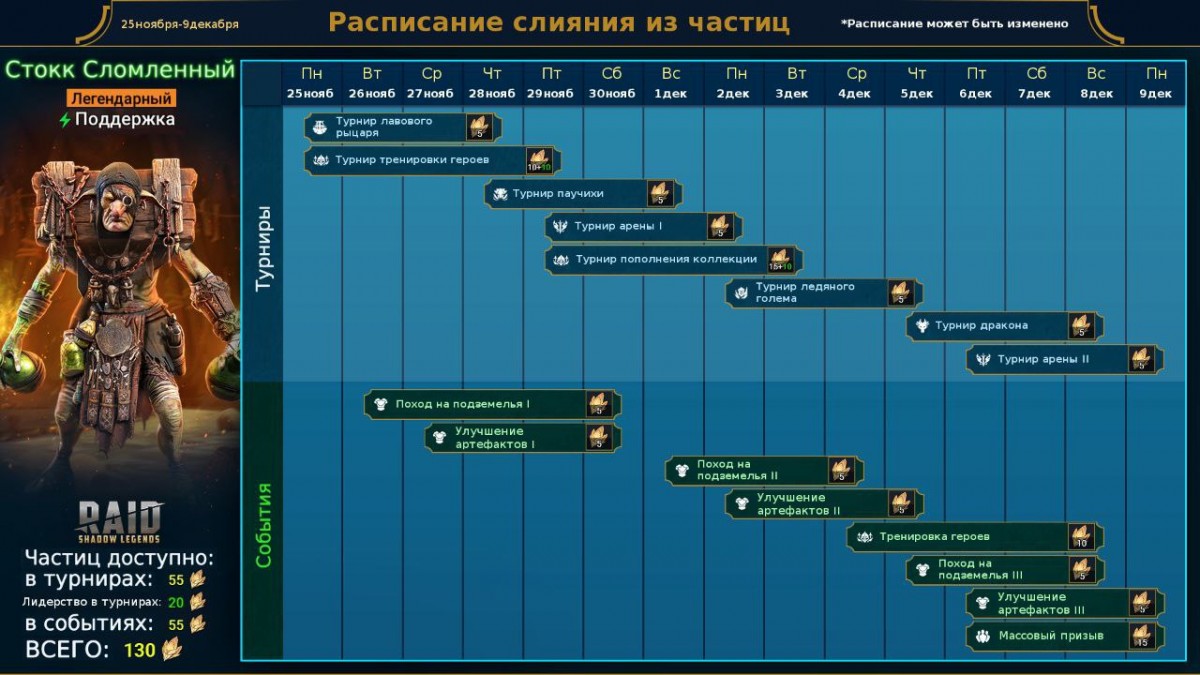 Слияние Стока Сломленного из частиц